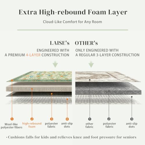 5x7 Area Rug for Living Room, Green Floral Boho Washable Rugs for Bedroom