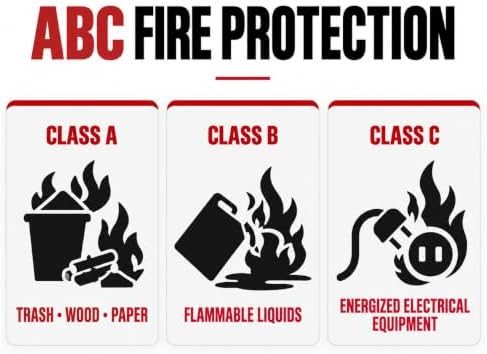 5 lb ABC Dry Chemical Fire Extinguishers 1-Pack for Home & Car