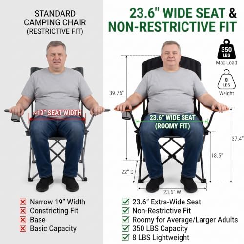 FAIR WIND 2-Pack Padded Oversized Camping Chairs with Lumbar Support