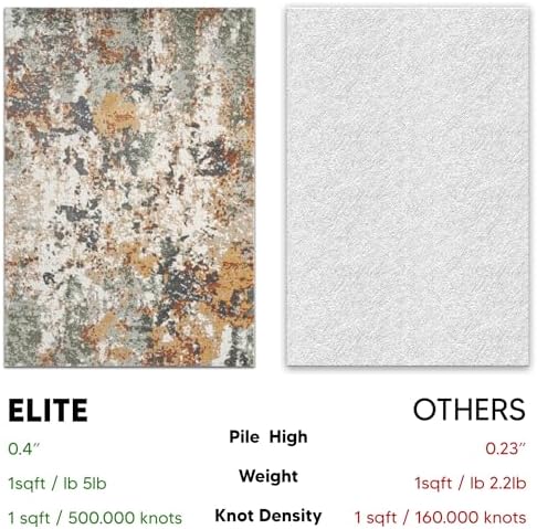 Keen Home Design Abstract Non-Shedding Area Rug, Soft Thick Pile, 4x6
