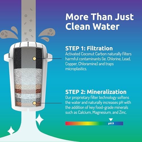 Invigorated Water