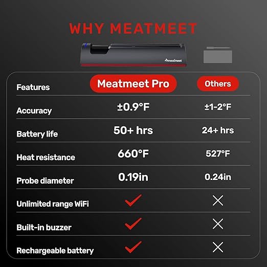 WiFi Wireless Bluetooth Meat Thermometer Digital, Smart AI Powered Cooking