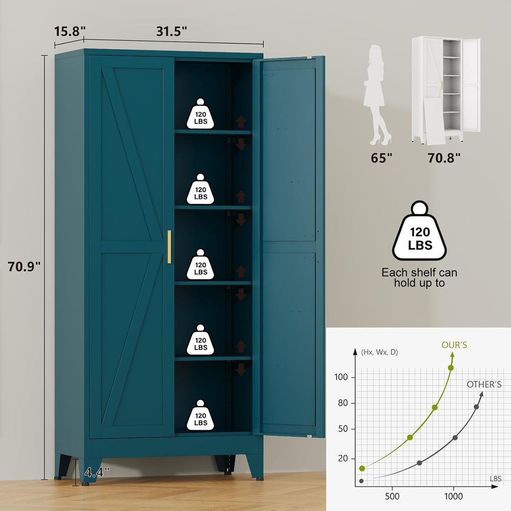 Tall Kitchen Pantry Storage Cabinet,Metal Blue Cabinets With Doors and Adjust...