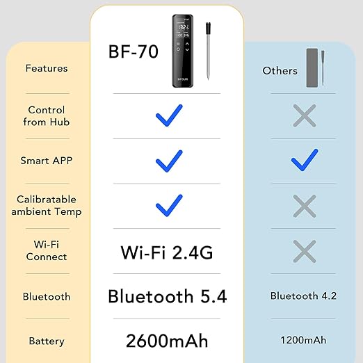 BFOUR Wireless Meat Thermometer Bluetooth