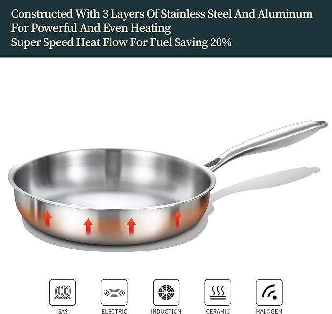 DELARLO Tri-ply Stainless Steel Frying Pan Set 8" 10" 12"