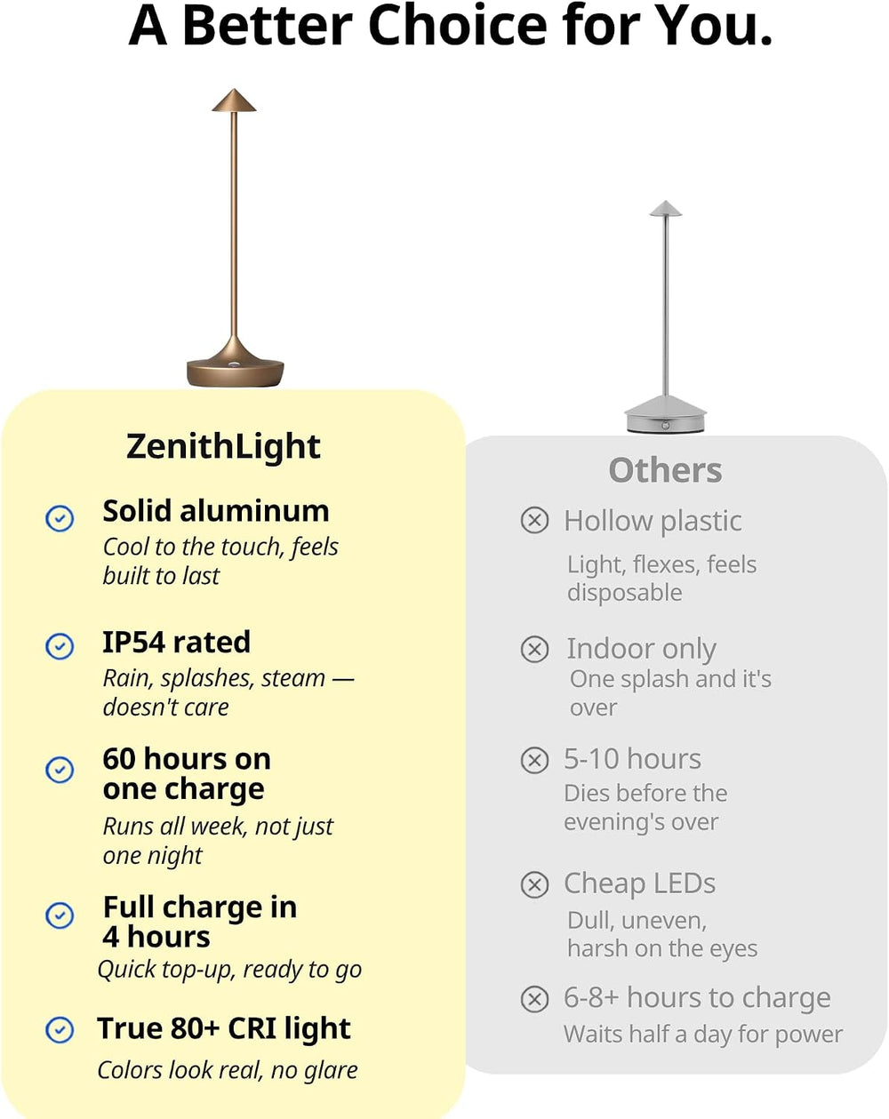 Cordless Rechargeable Table Lamp, Long-Lasting 60-Hr Battery, Dimmable LED