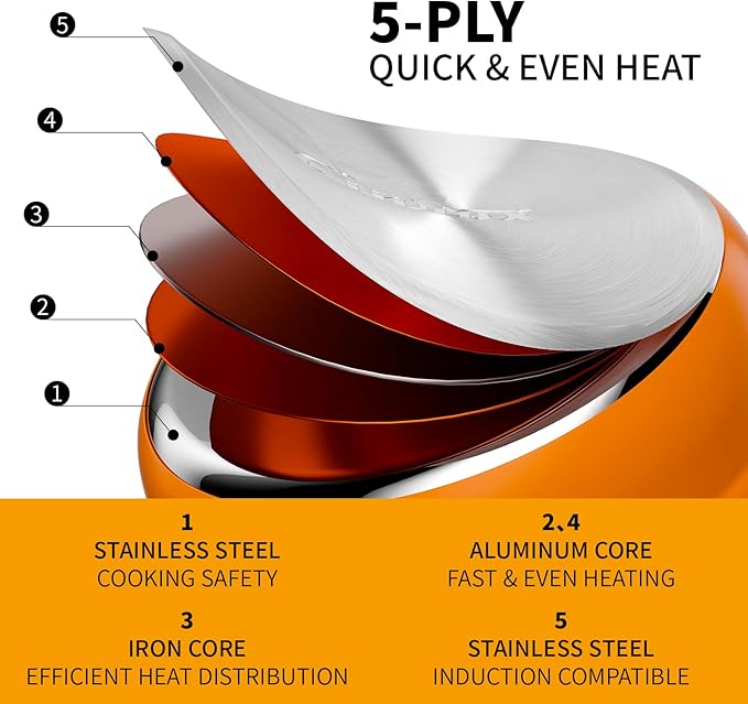 Stainless Steel Pots and Pans Set 6 Piece, 4 3 QT Pot