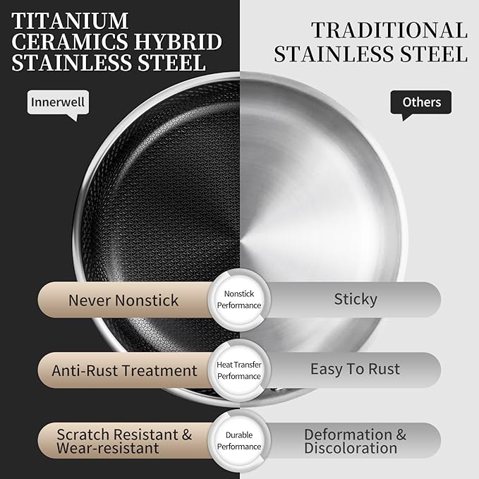 Stainless Steel Frying Pan