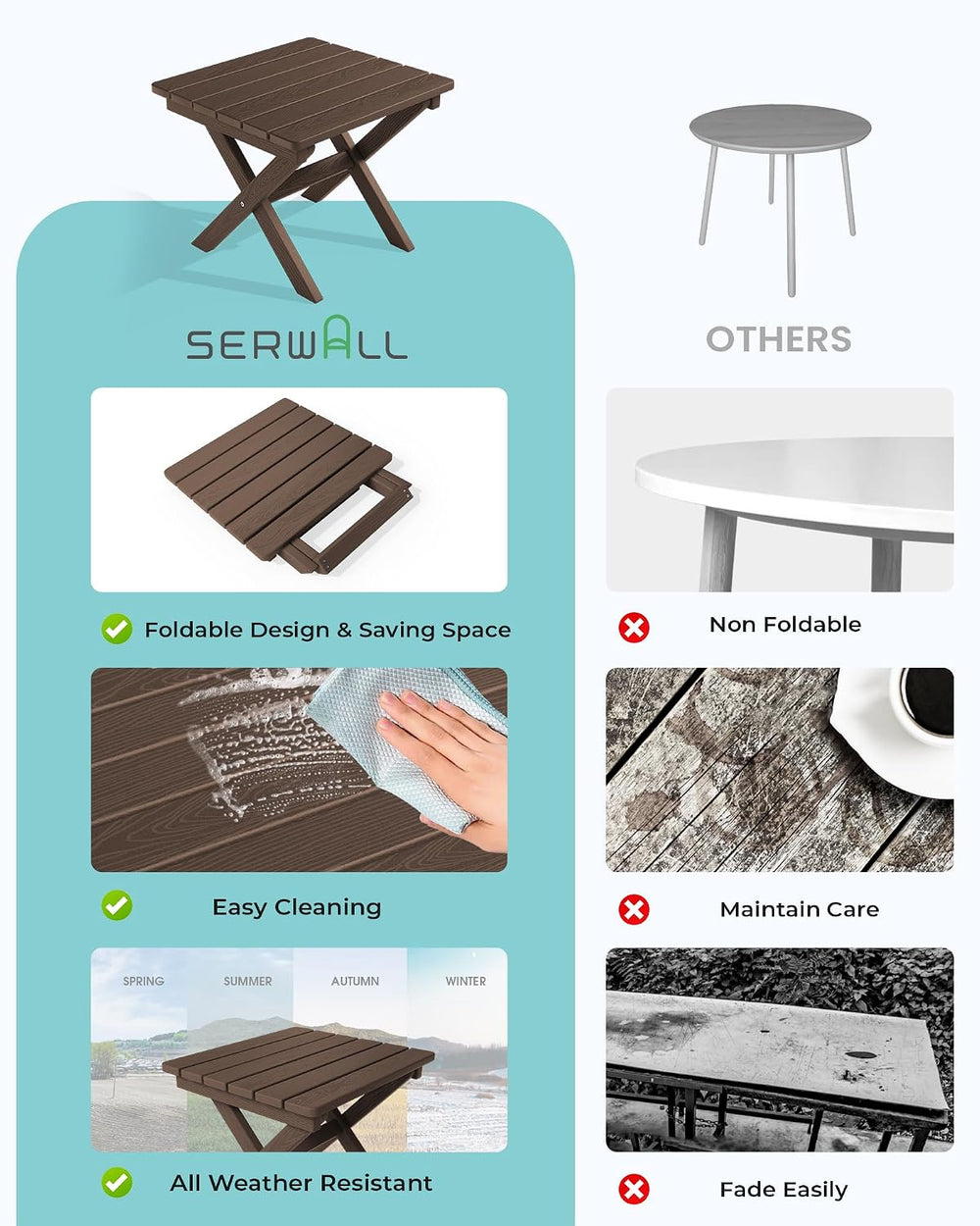 SERWALL Small Folding Outdoor Side Table Set of 2, Coffee