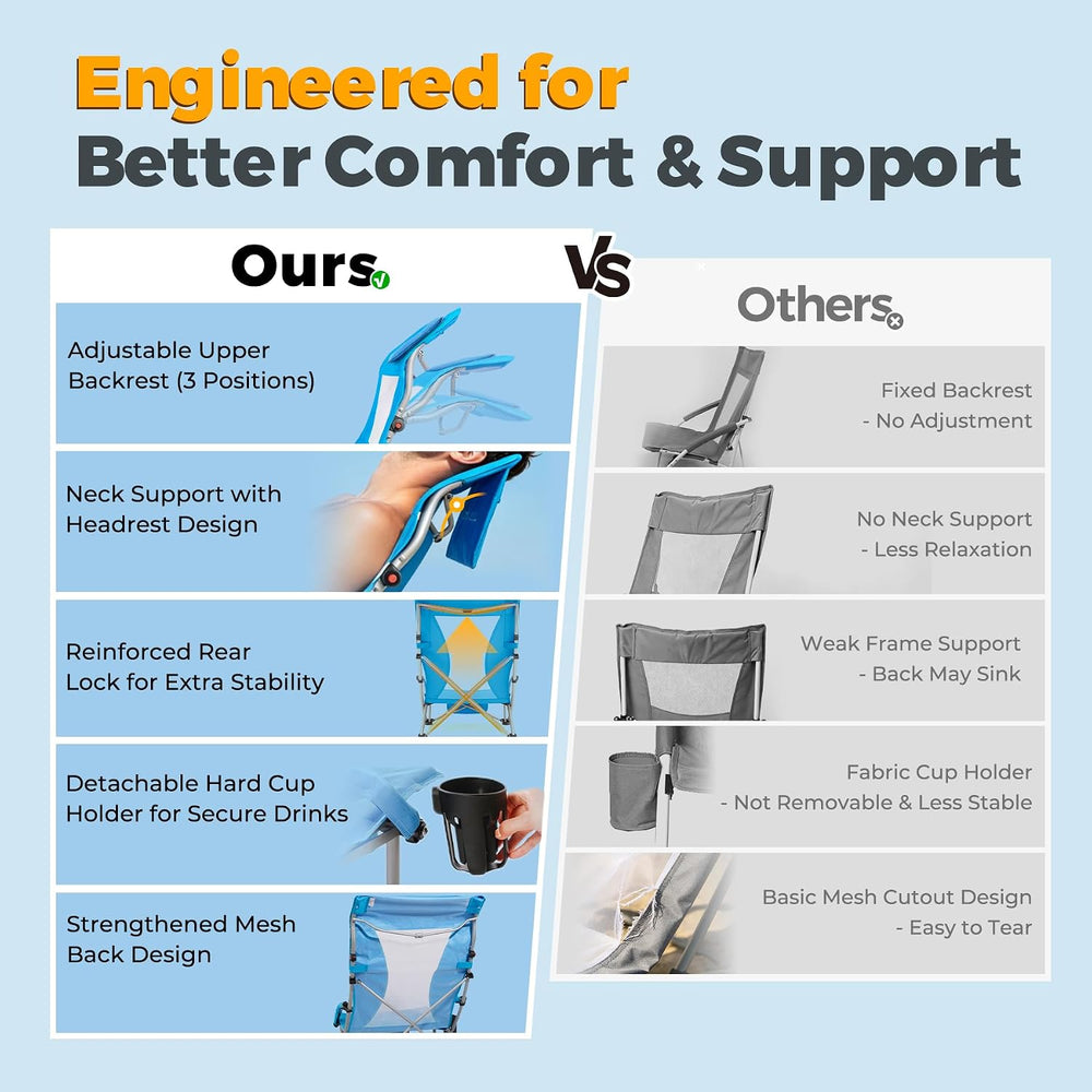 2 Pack Low Beach Chairs for Adults with High Back, Support 400LBS