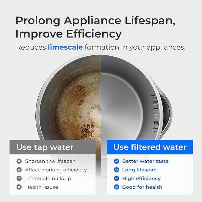 Waterdrop EWFS Water Filter Replacement
