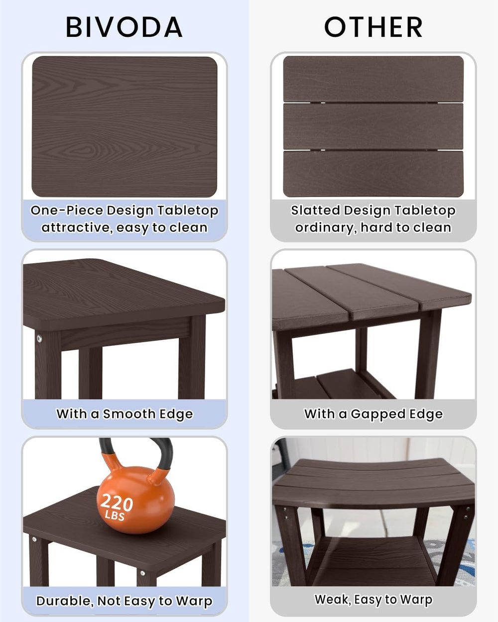 Weatherproof Outdoor Side Table, HDPE Small Outdoor Table for Adirondack, 16....