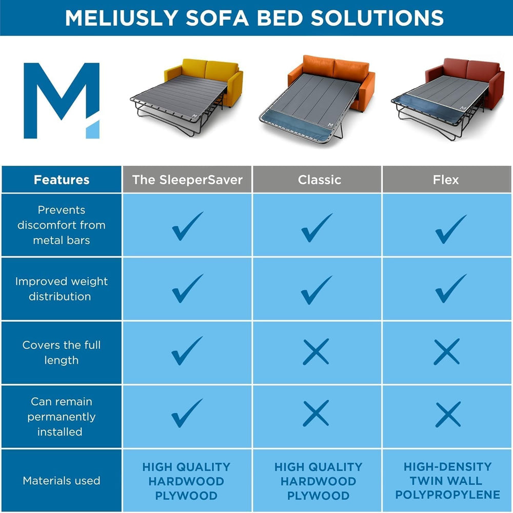 Meliusly Sleeper Sofa Bed Support Board Full (46x64) - Permanent Fit