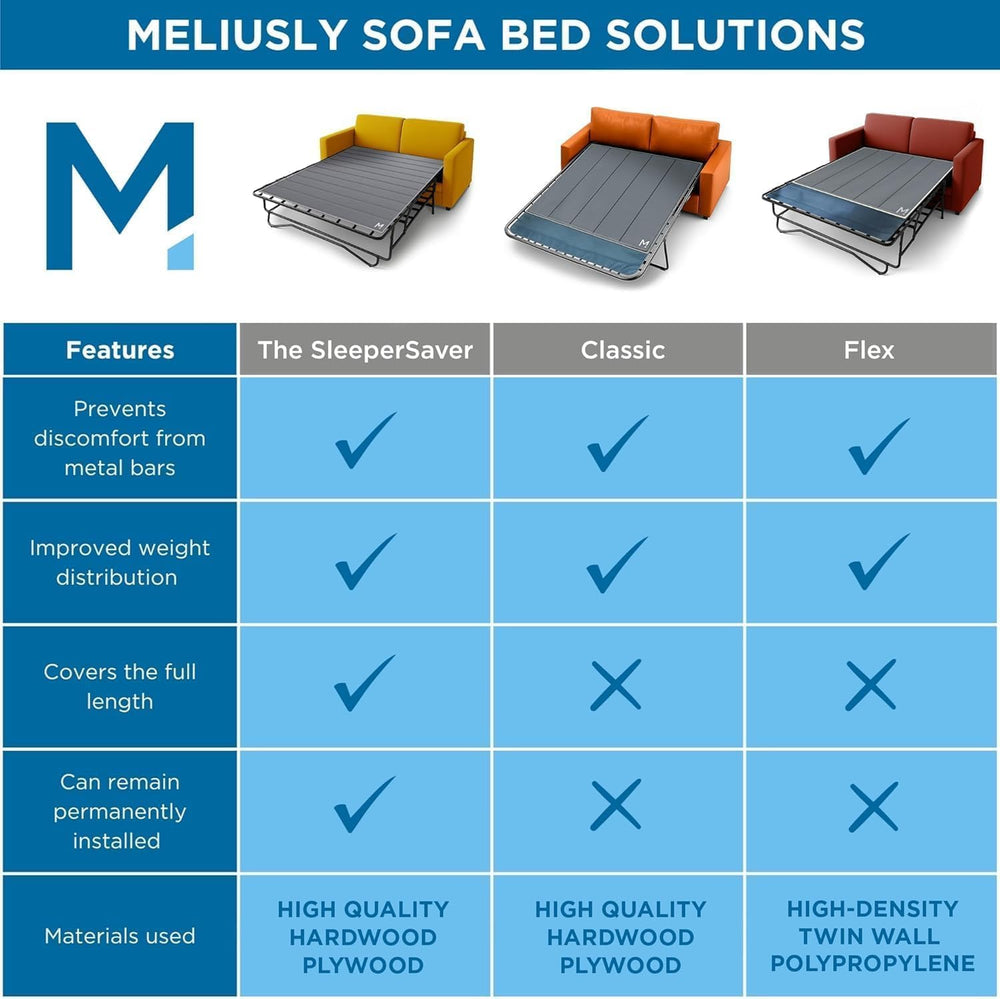 Meliusly Sleeper Sofa Bed Support Board Queen (54x64) - Permanent Fit