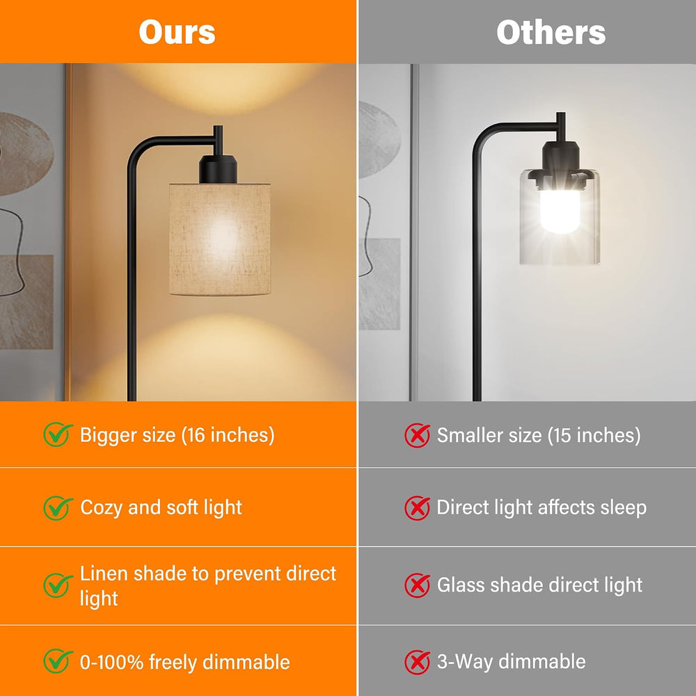 SIBRILLE Industrial Table Lamps with Linen Shade, Set of 2 Fully Dimmable Bed...