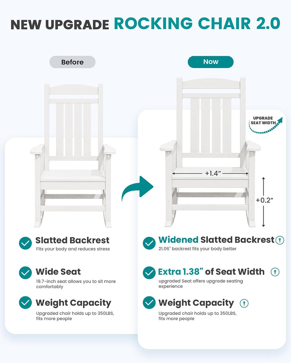SERWALL Oversized Outdoor Rocking Chairs Set of 2, Oversized HDPE Porch Rocke...