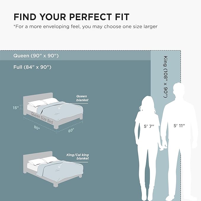 Bedsure 3D Fleece Bubble Blanket