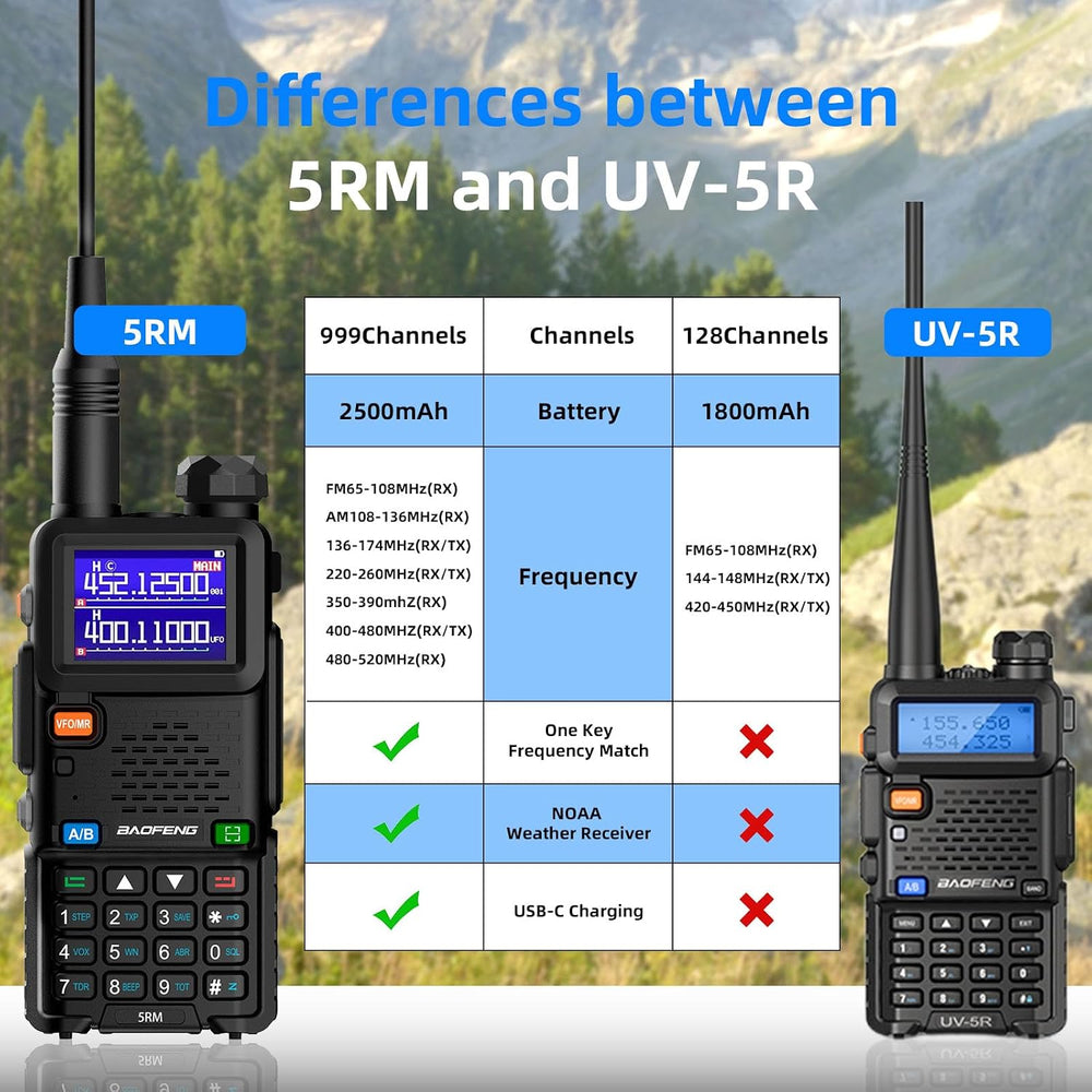 Baofeng Radio UV-5RM Ham Radio Handheld UV5R Walkie Talkies Long Range