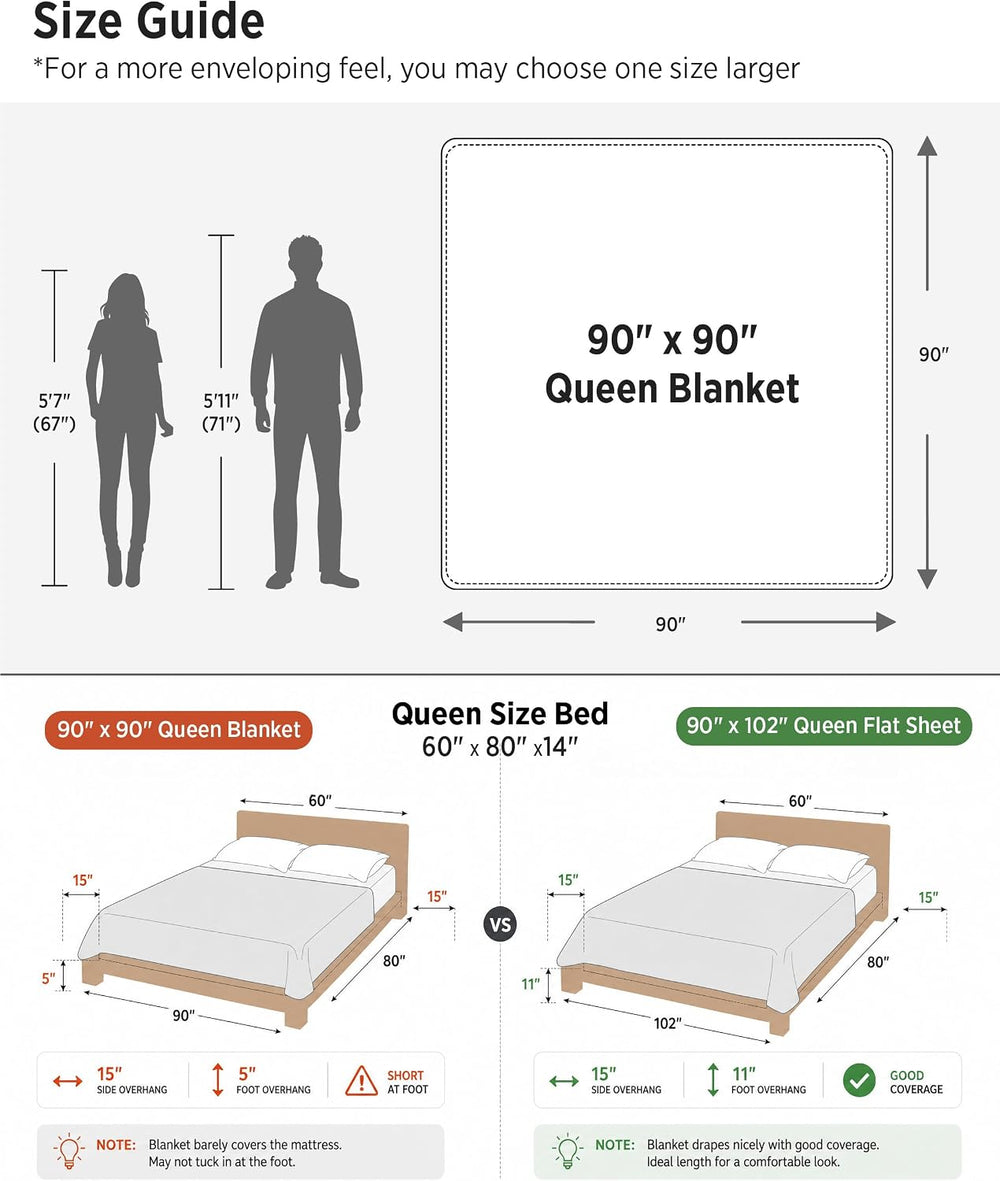 Bedsure Checkered Soft Cozy Queen Blanket for Bed, Sage Green, 90"×90"