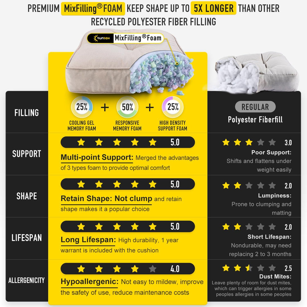 SUNROX Memory Foam Non Slip Rocking Chair Cushion, FadeShield Water Resistant...