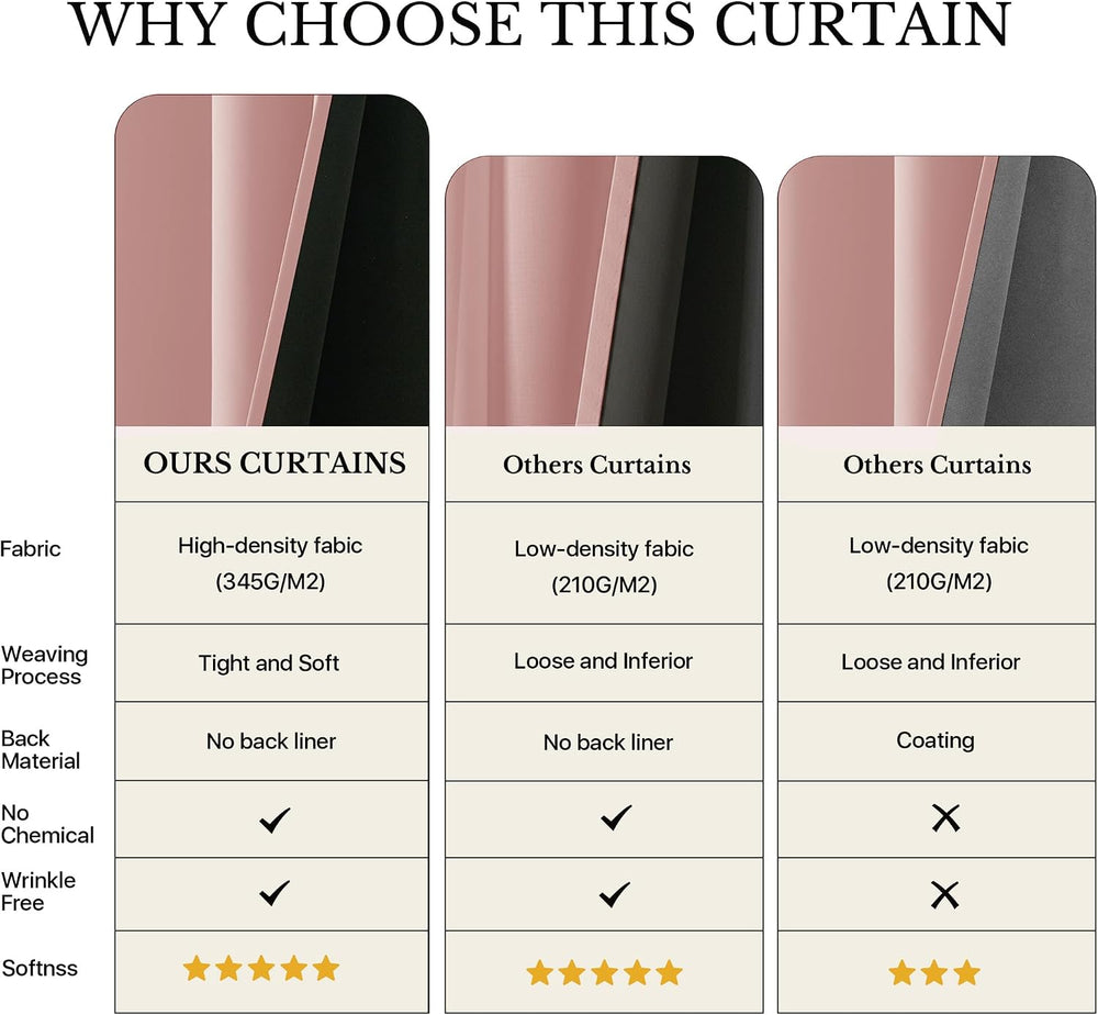 NICETOWN 100% Blackout Pink Curtains for Girls Room, W40xL72, 2 Panels