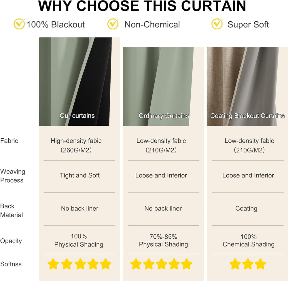 NICETOWN 100% Blackout Sage Green Curtains 52 x 84 inches Long for Bedroom