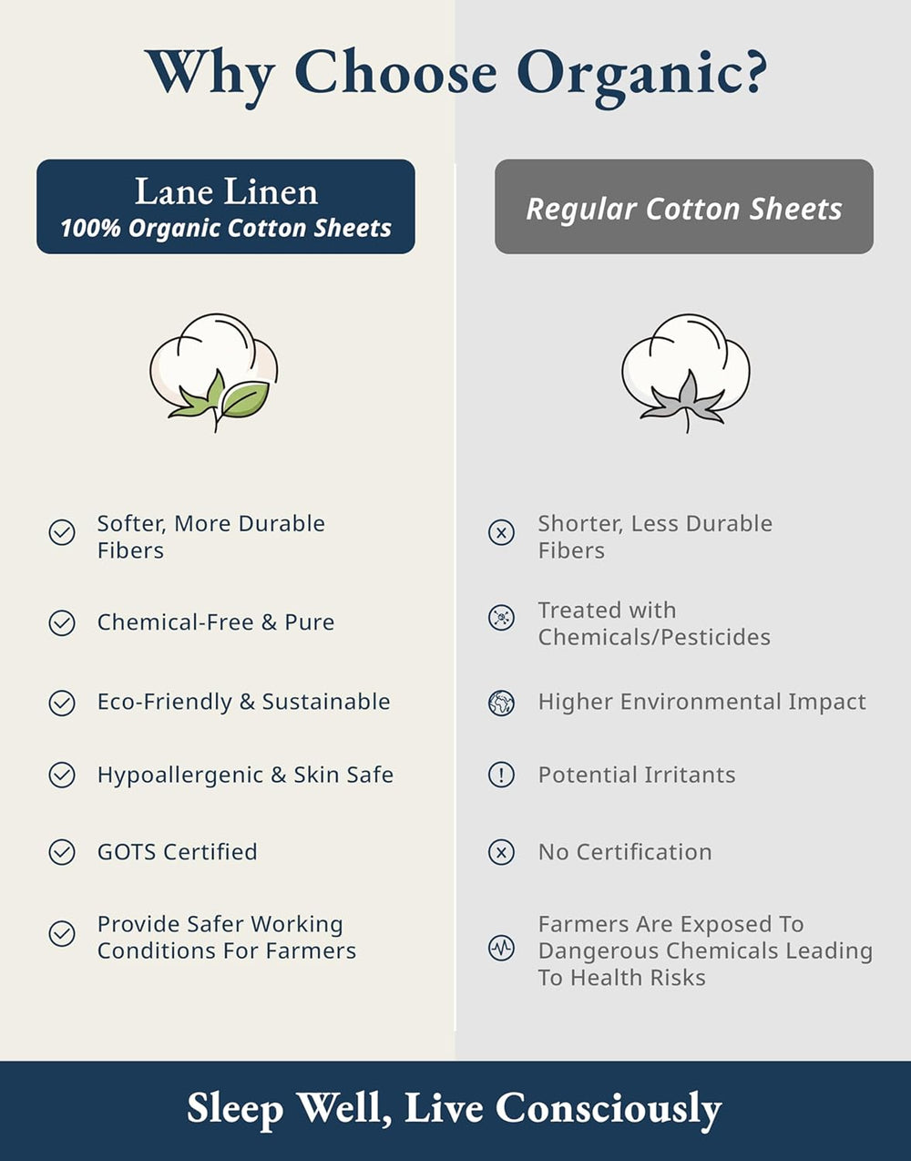 LANE LINEN Queen Sheets 100% Organic Cotton GOTS Certified Percale Weave Deep...