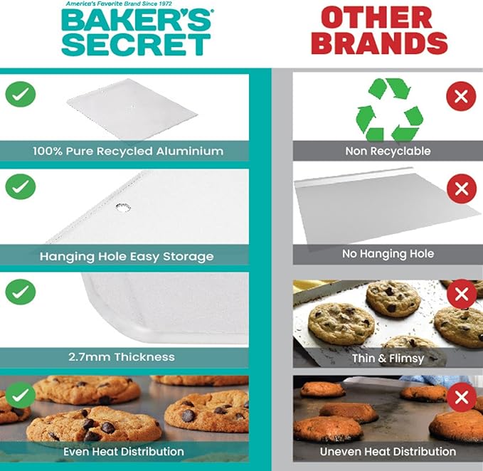 Baker's Secret 2pcs Large Flat Cookie Sheet 18" x 14" Aluminum ...