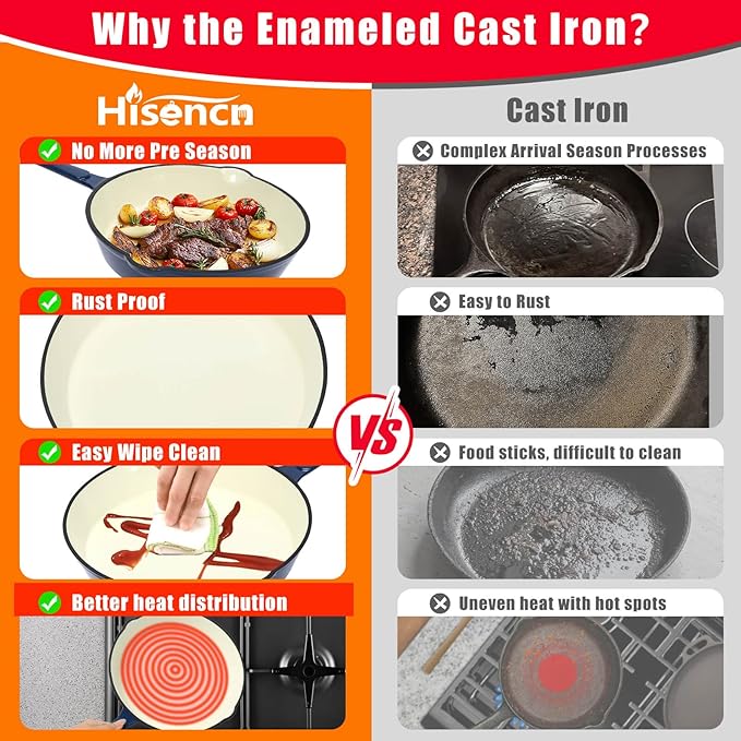 Hisencn Enameled Cast Iron Skillet Set