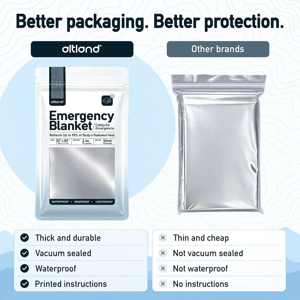 Altland 100 Pack of Emergency Blankets for Winter Survival and Preparedness