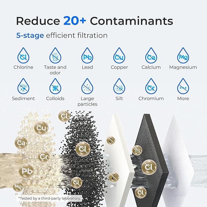 Waterdrop EWFS Water Filter Replacement