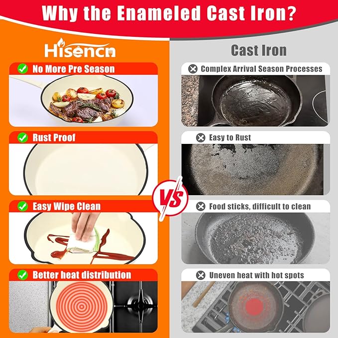Hisencn Enameled Cast Iron Skillet Set
