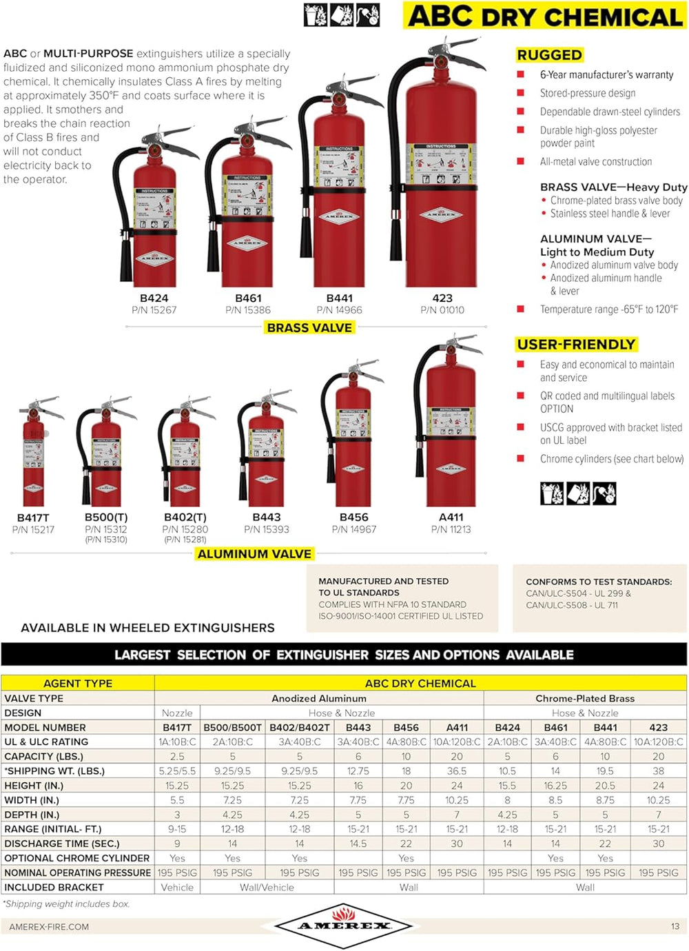 Amerex B500 5 lb ABC Dry Chemical Fire Extinguisher 2-Pack
