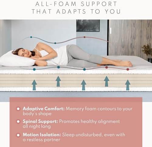 Royal Sleep Products by The Futon Factory 8 inch Foam Futon Mattress - Solid ...