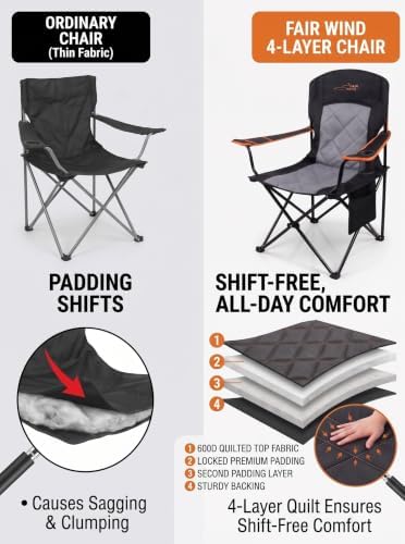 FAIR WIND 2-Pack Padded Oversized Camping Chairs with Lumbar Support