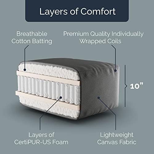 Loosh Home | 10" Full Size Futon Sofa Bed Pocket Coil Foam Mattress - US...