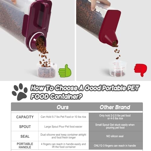 5-7Lbs Portable Cat Dog Food Storage Container