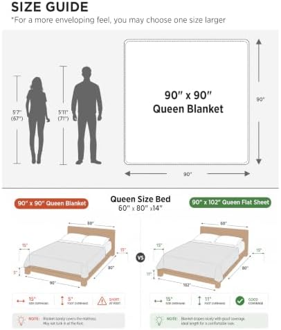 Bedsure 100% Cotton Blanket, Waffle Weave, Queen Size, White, 90"x90"