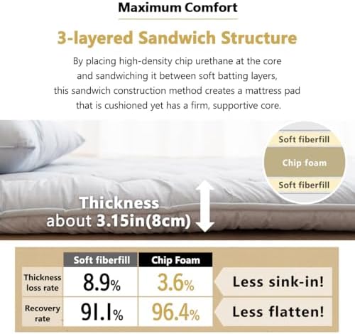 EMOOR Japanese Floor Futon Mattress Anti-Sag Full Made in Japan 100% Cotton C...