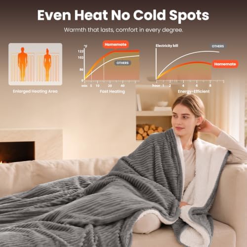 Homemate Heated Blanket Electric Heating Throw 50"x60" Soft Flannel...