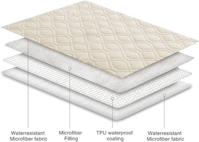 Ameritex Waterproof Blanket Reversible Dog Bed Cover Pet Blanket - Image 5
