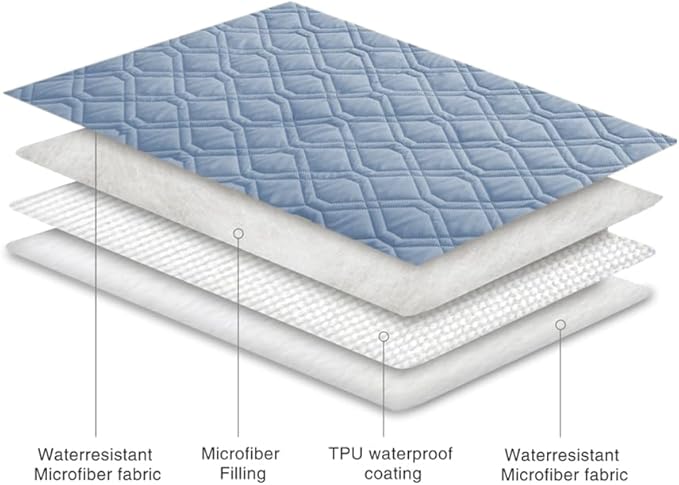 Ameritex Waterproof Dog Bed Cover Pet Blanket - Image 4