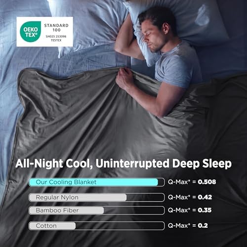 Bedsure Lightweight Cold Blanket for Summer, Bed Cooling Blanket Queen Size f...