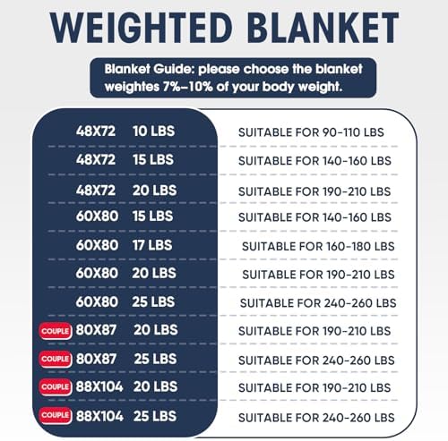 yescool Weighted Blanket for Adults 20lbs Queen Size, 60" x 80", Grey
