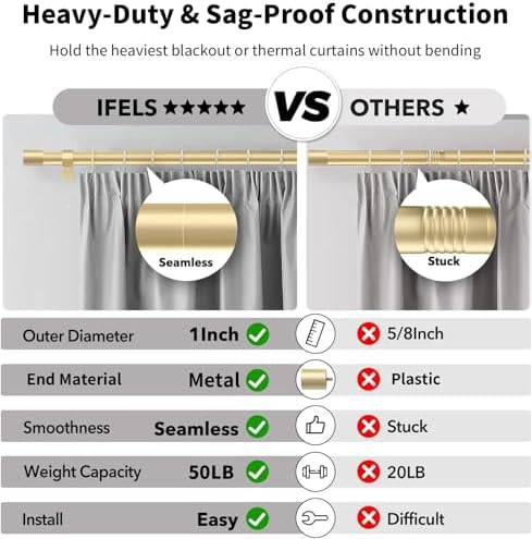 IFELS 2 Pack Heavy Duty Curtain Rods for Windows 28 to 48 Inch, 1 Inch Gold C...