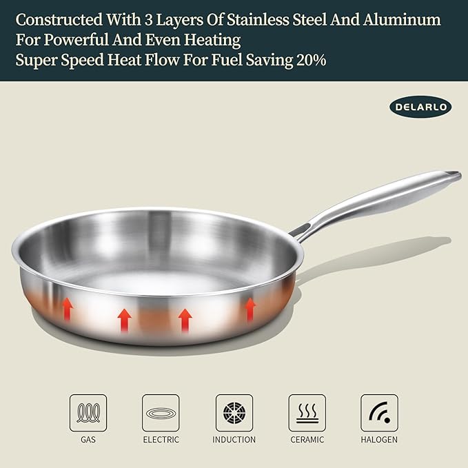 DELARLO Whole Body Tri-Ply Stainless Steel Frying Pan set, 8”/10”/12” Cooking - Image 3