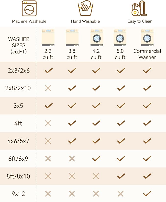 Area Rugs 3'x5' Washable Non-Slip, Floral Vintage Distress Print Pattern - Image 9