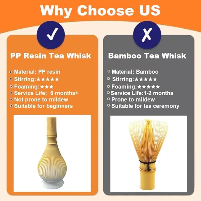 Matcha Whisk, PP Resin Matcha Stirrer, Traditional Handcrafted Japanese Matcha - Image 3