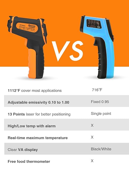 Mecurate Infrared Thermometer Gun -58°F to 1112°F, Laser Temperature Gun - Image 6