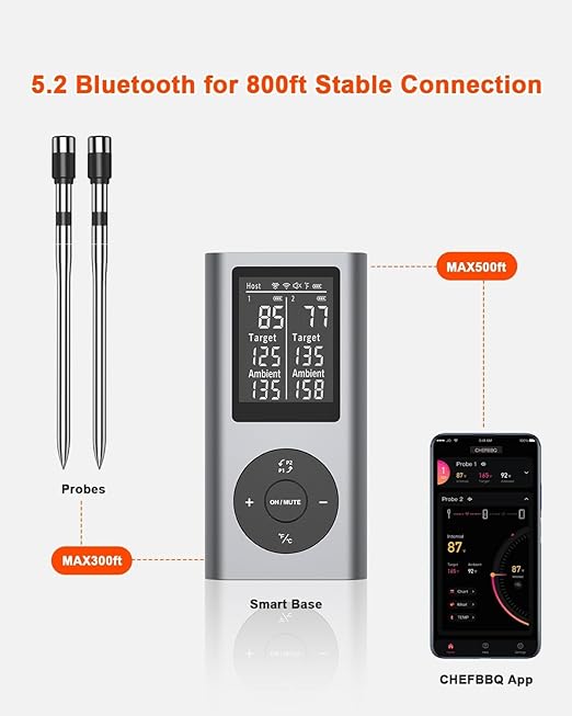 Wireless Meat Thermometer with 2 Probes & 800Ft Range - Image 6